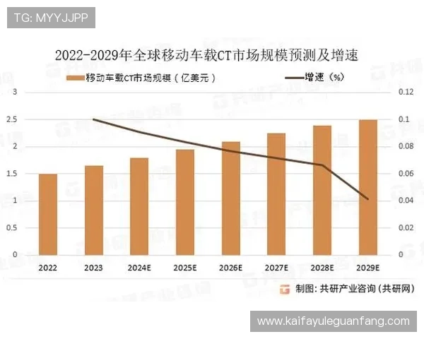 探索凯发集团旗下公司及其在国内外市场的运营情况